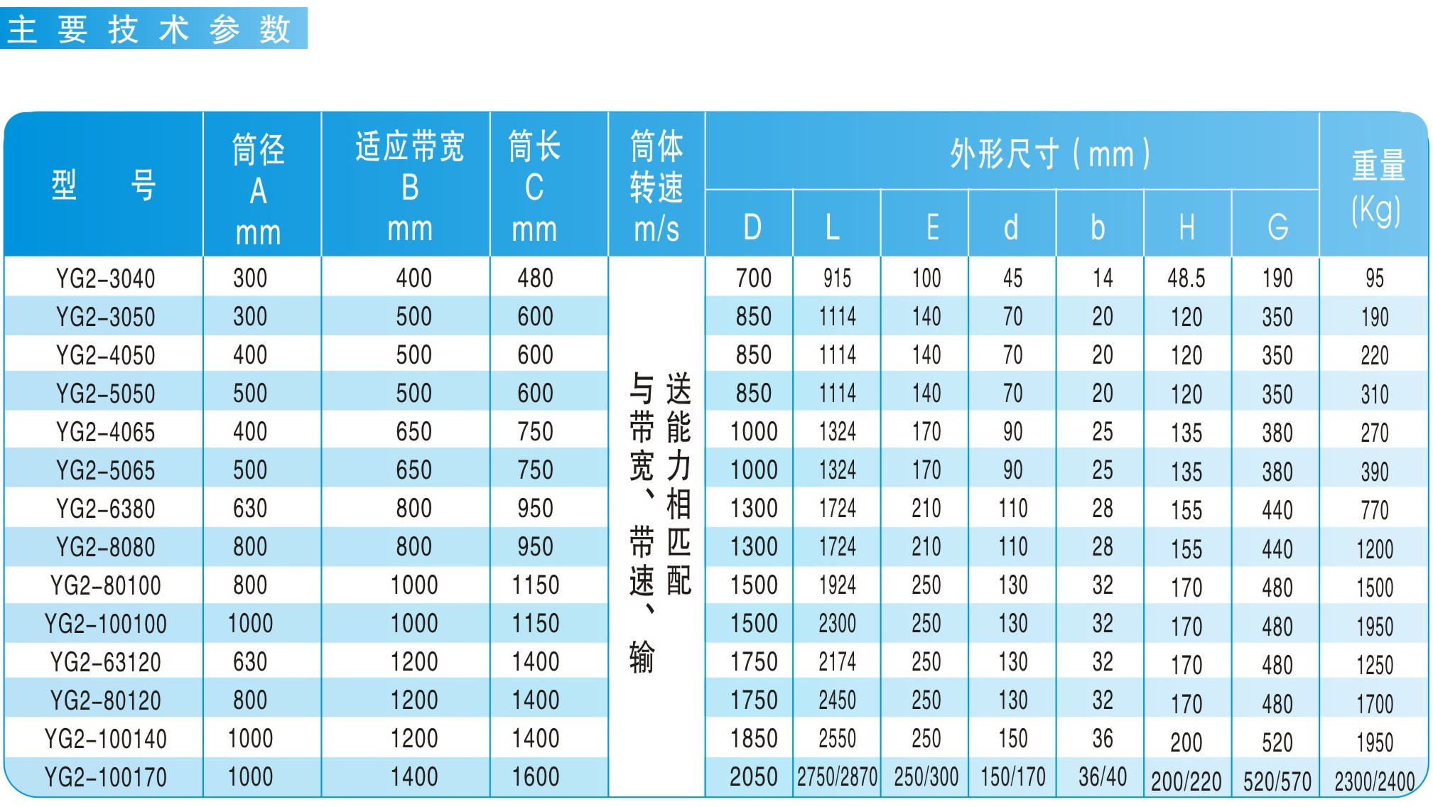 YG2系列永磁輥|鴻升科技