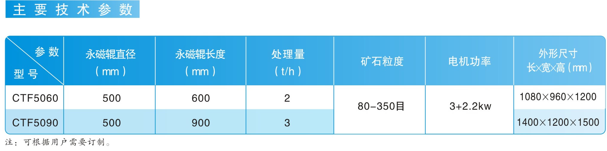 CTF系列礦石粉磁選機|鴻升科技