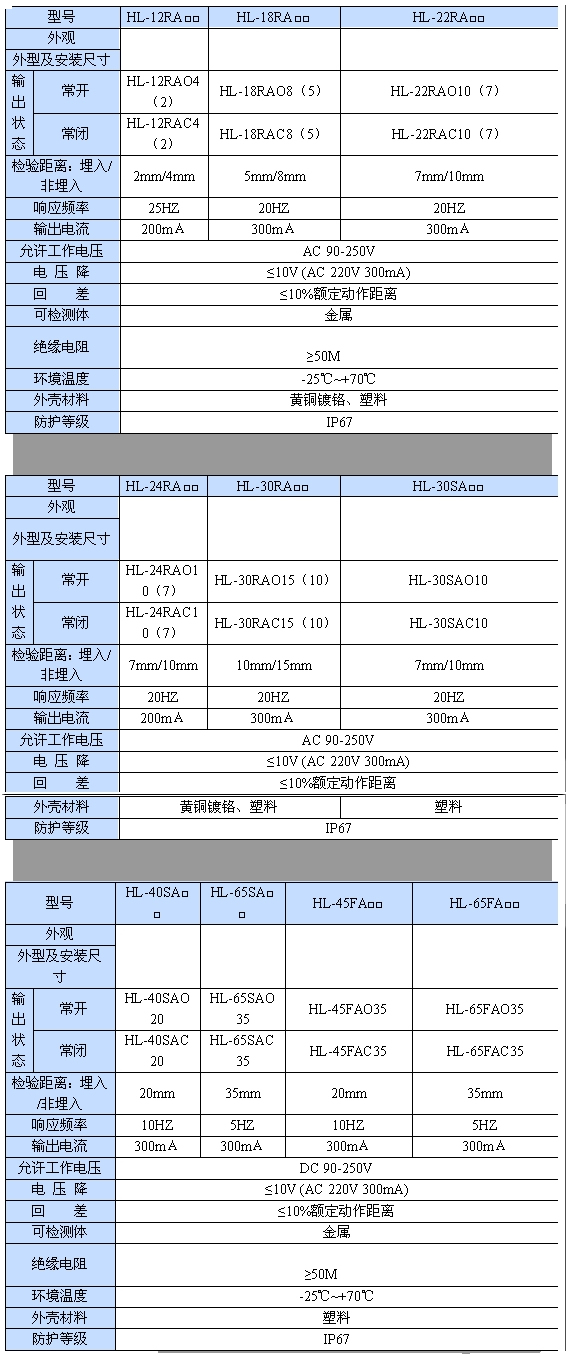 交流電感式接近開關(guān)|鴻升科技