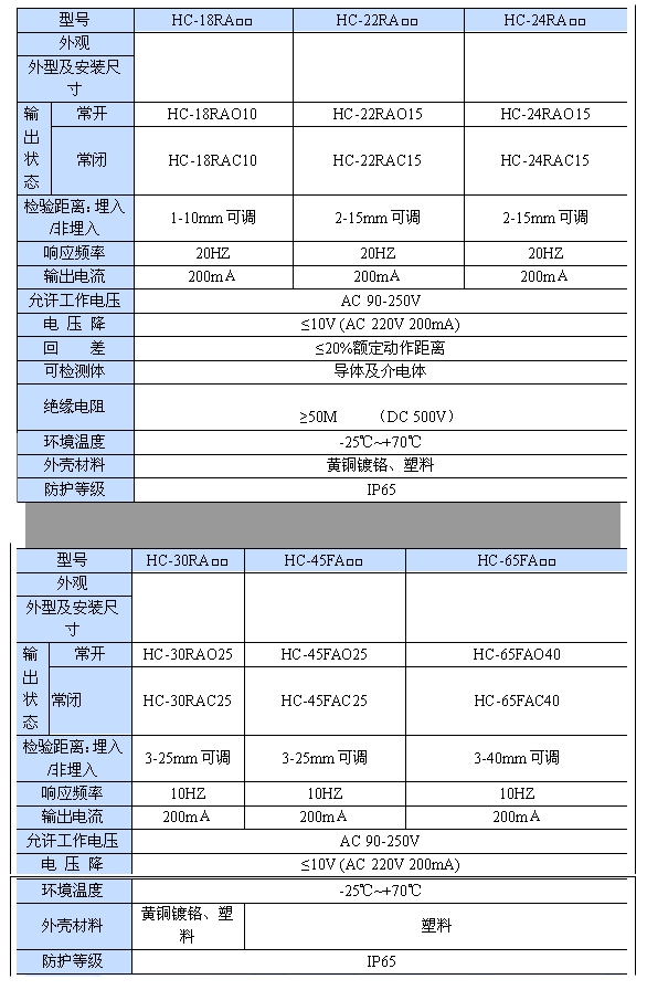 交流電容式接近開關(guān)|鴻升科技