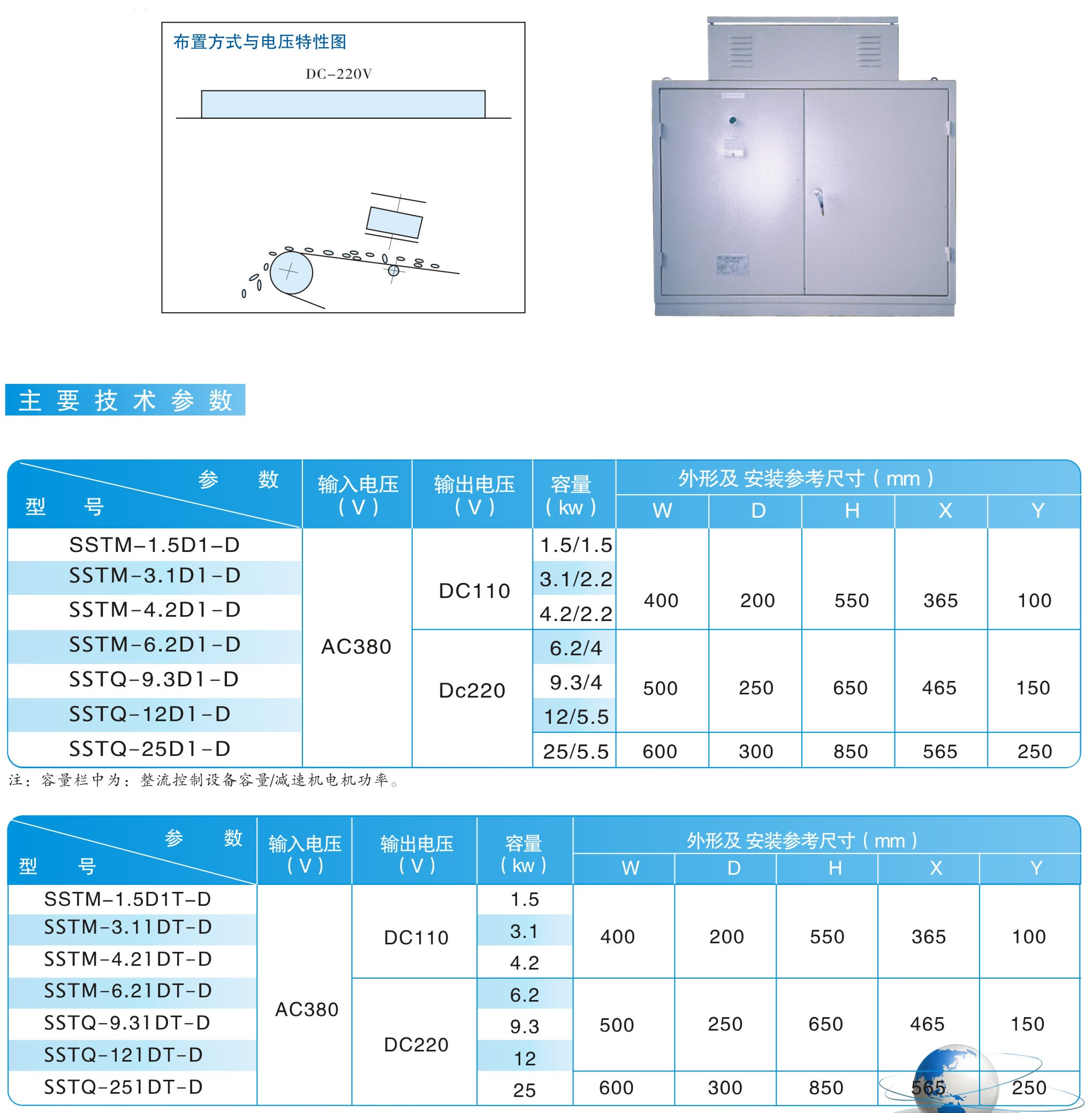 MC12(RCDD)、MC22系列連續(xù)工作制或與金屬探測器配套用整流控制設(shè)備|鴻升科技