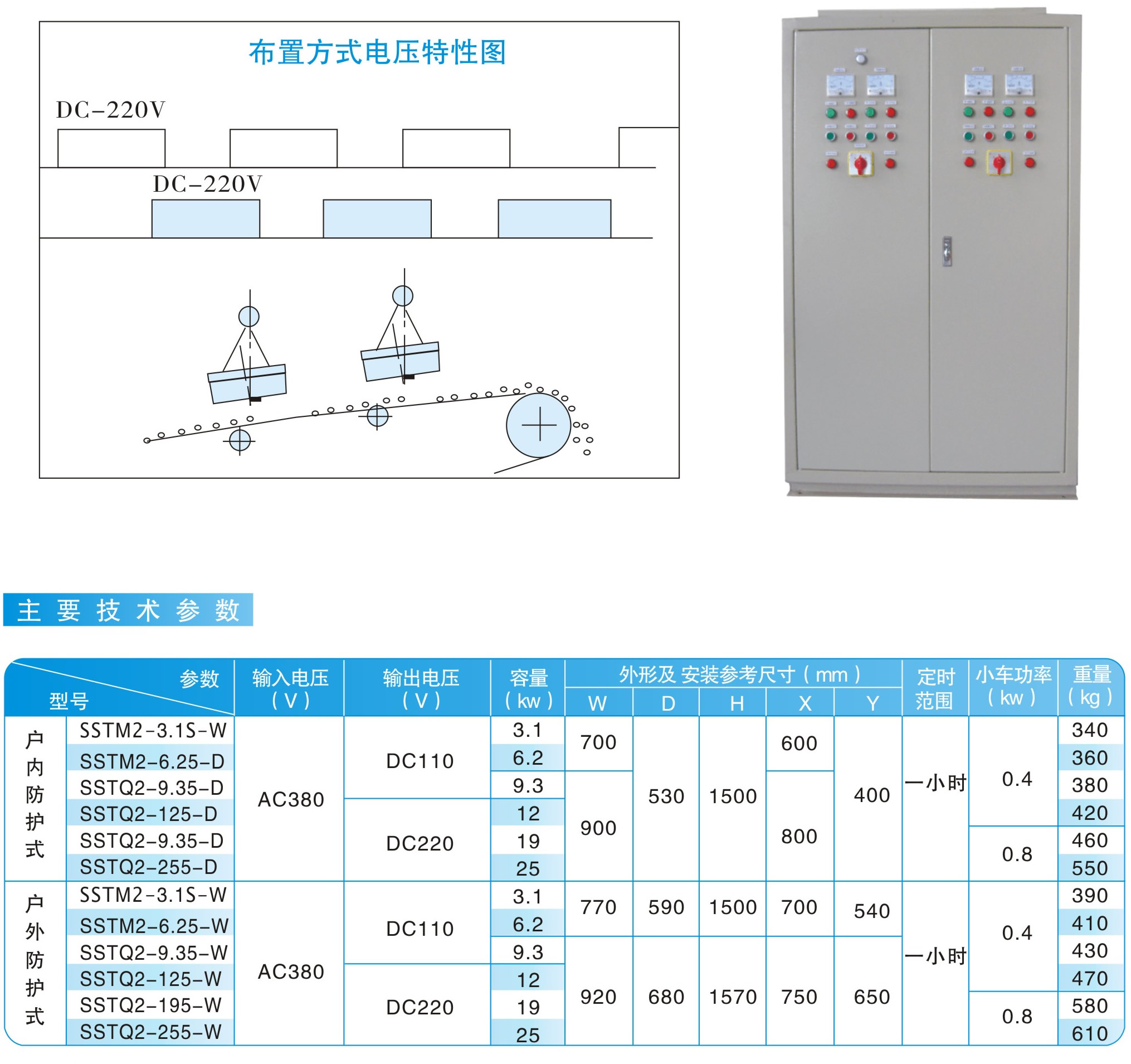 MC03（RCDB）、MC23（RCDB）系列兩臺(tái)除鐵器交替運(yùn)行用整流控制設(shè)備|鴻升科技