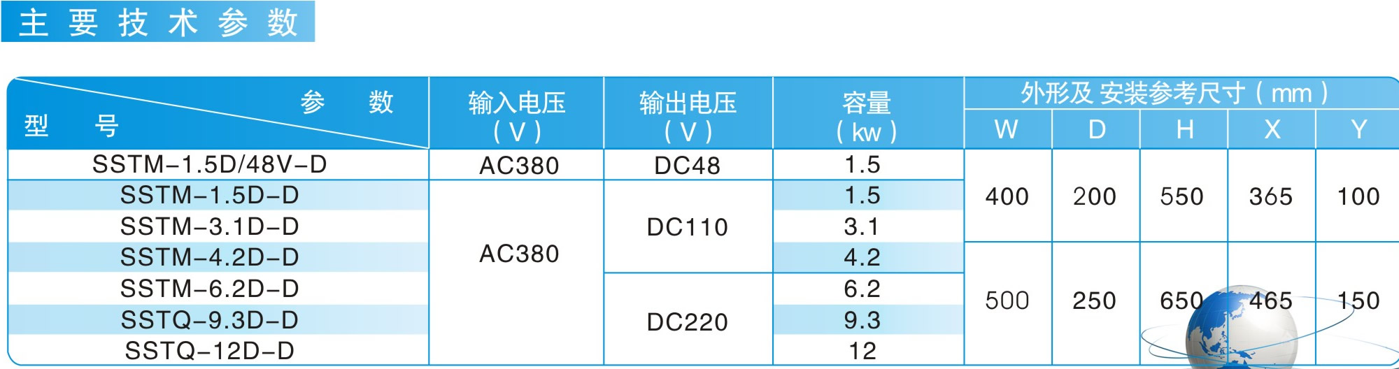 MC03（RCDB）、MC23（RCDB）、MCF、ML1系列連續(xù)工作制用整流控制設(shè)備|鴻升科技