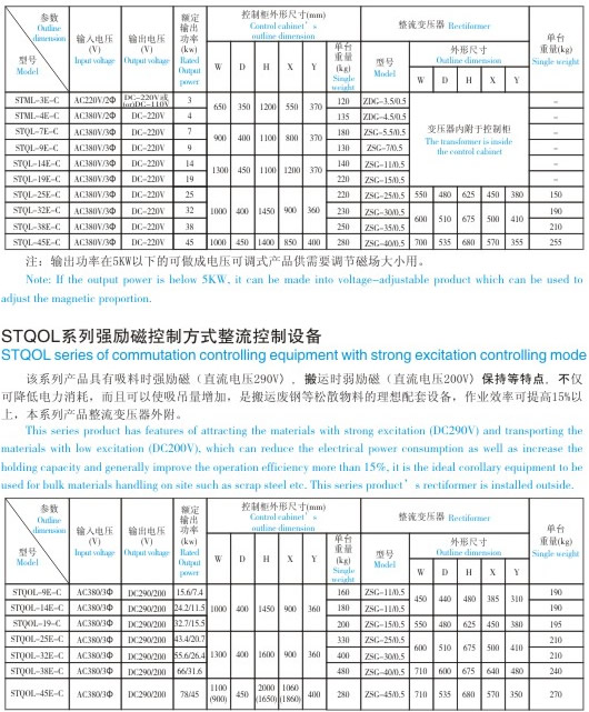 STQ(M)L/STQOL系列整流控制設(shè)備|岳陽(yáng)鴻升電磁科技有限公司