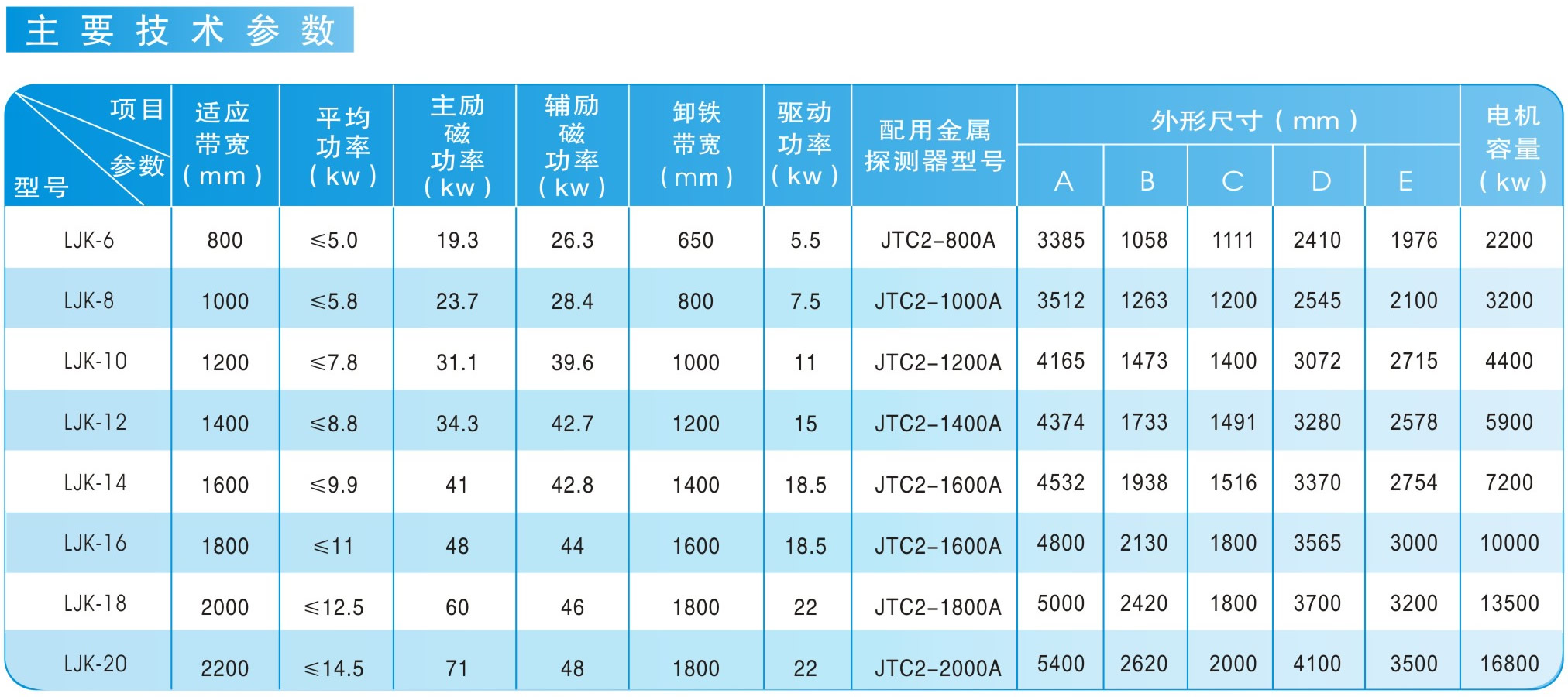 LJK系列礦石自動回收式電磁除鐵器|鴻升科技