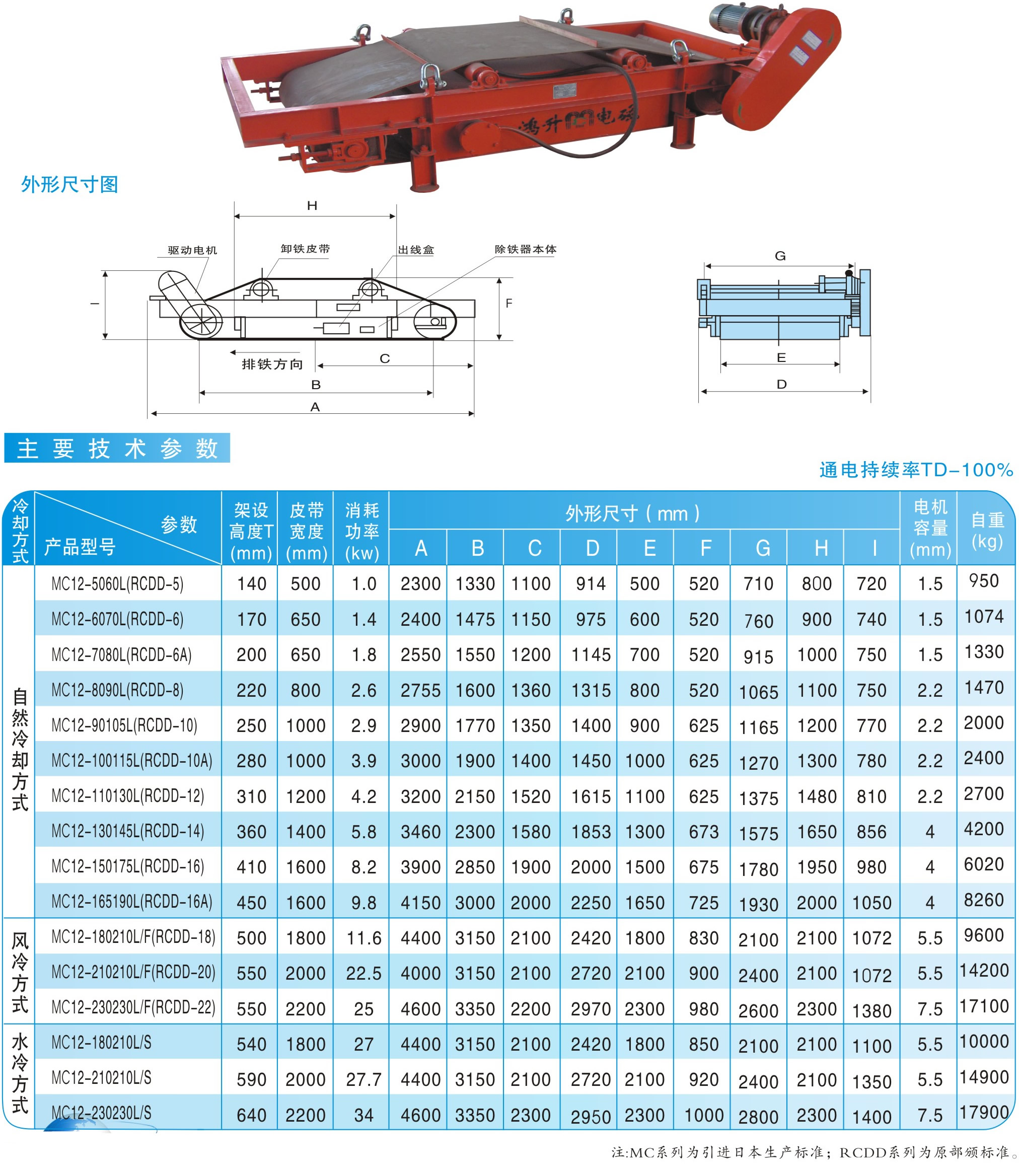 MC12（RCDD）系列（標(biāo)準(zhǔn)型）自卸式電磁除鐵器|鴻升科技